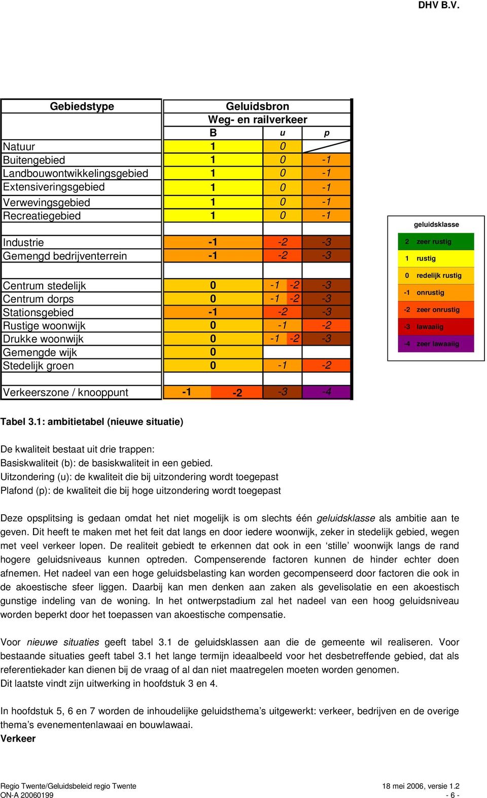 -2 geluidsklasse 2 zeer rustig 1 rustig 0 redelijk rustig -1 onrustig -2 zeer onrustig -3 lawaaiig -4 zeer lawaaiig Verkeerszone / knooppunt -1-2 -3-4 Tabel 3.