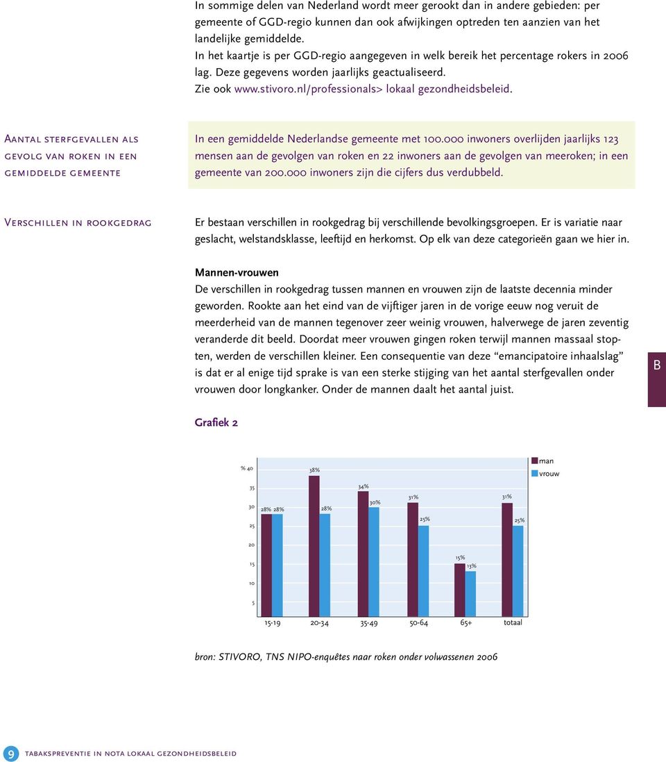 nl/professionals> lokaal gezondheidsbeleid. Aantal sterfgevallen als gevolg van roken in een gemiddelde gemeente In een gemiddelde Nederlandse gemeente met 100.