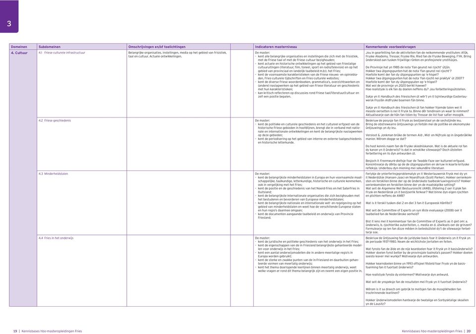 - kent alle belangrijke organisaties en instellingen die zich met de frisistiek, met de Friese taal of met de Friese cultuur bezighouden; - kent actuele en historische ontwikkelingen op het gebied
