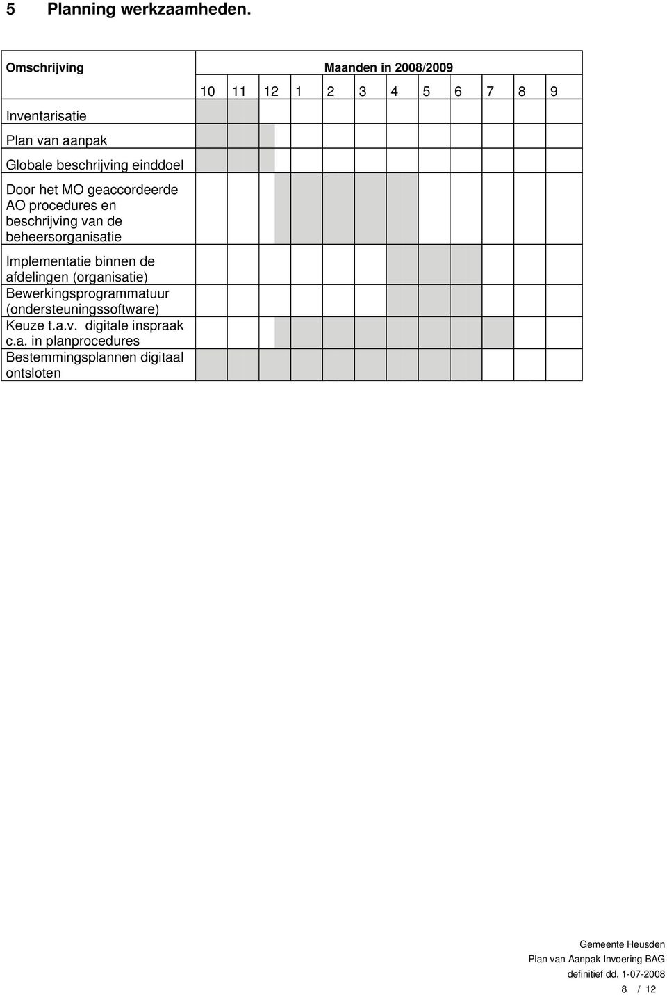 geaccordeerde AO procedures en beschrijving van de beheersorganisatie Implementatie binnen de afdelingen