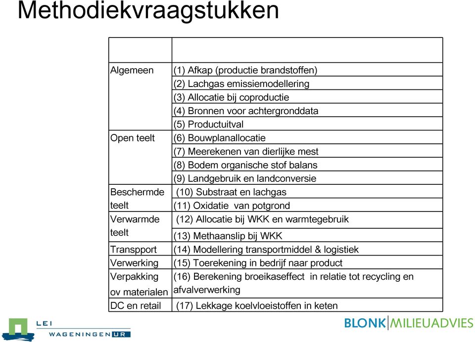 organische stof balans (9) Landgebruik en landconversie (10) Substraat en lachgas (11) Oxidatie van potgrond (12) Allocatie bij WKK en warmtegebruik (13) Methaanslip bij WKK (14)