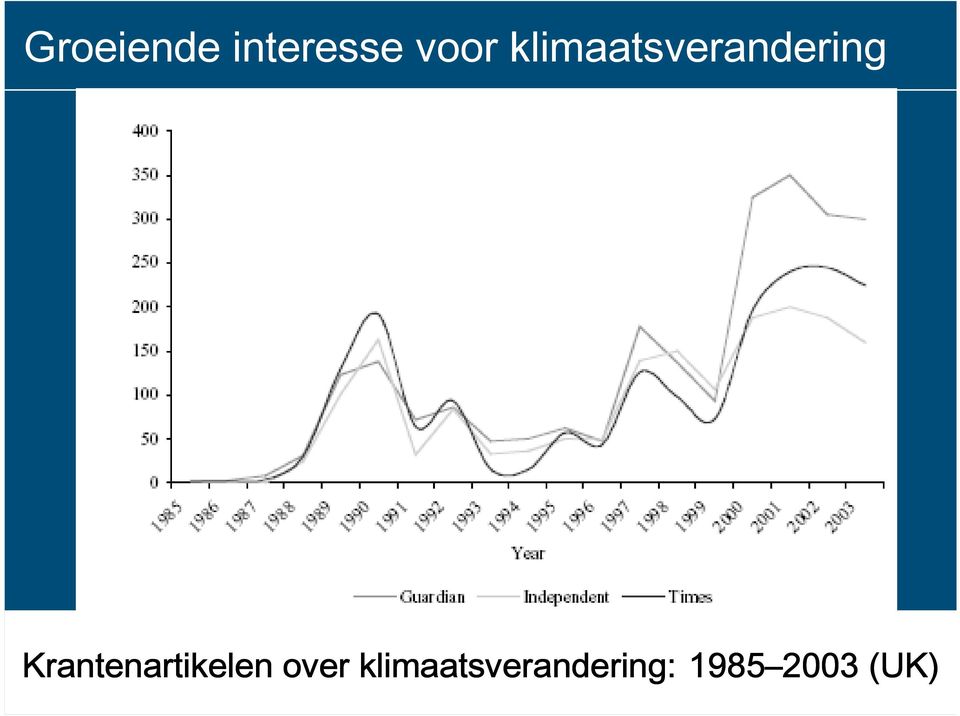 Krantenartikelen over :