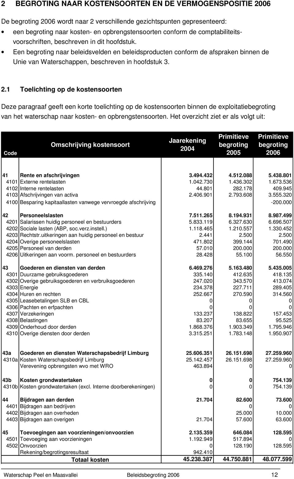 1 Toelichting op de kostensoorten Deze paragraaf geeft een korte toelichting op de kostensoorten binnen de exploitatiebegroting van het waterschap naar kosten- en opbrengstensoorten.