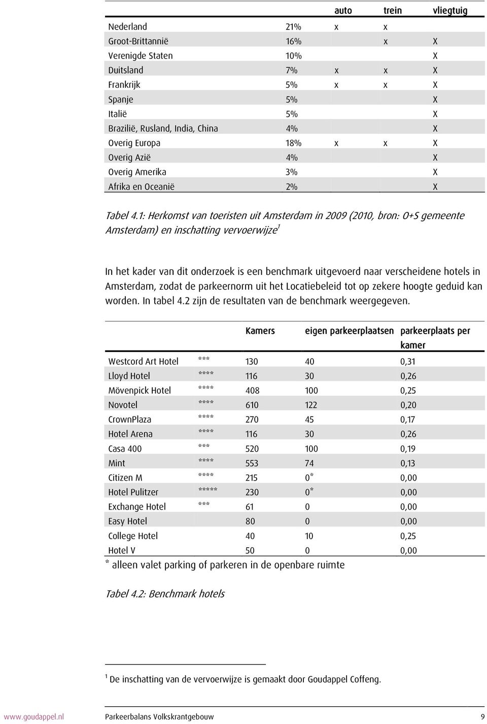 1: Herkomst van toeristen uit Amsterdam in 2009 (2010, bron: O+S gemeente Amsterdam) en inschatting vervoerwijze 1 In het kader van dit onderzoek is een benchmark uitgevoerd naar verscheidene hotels