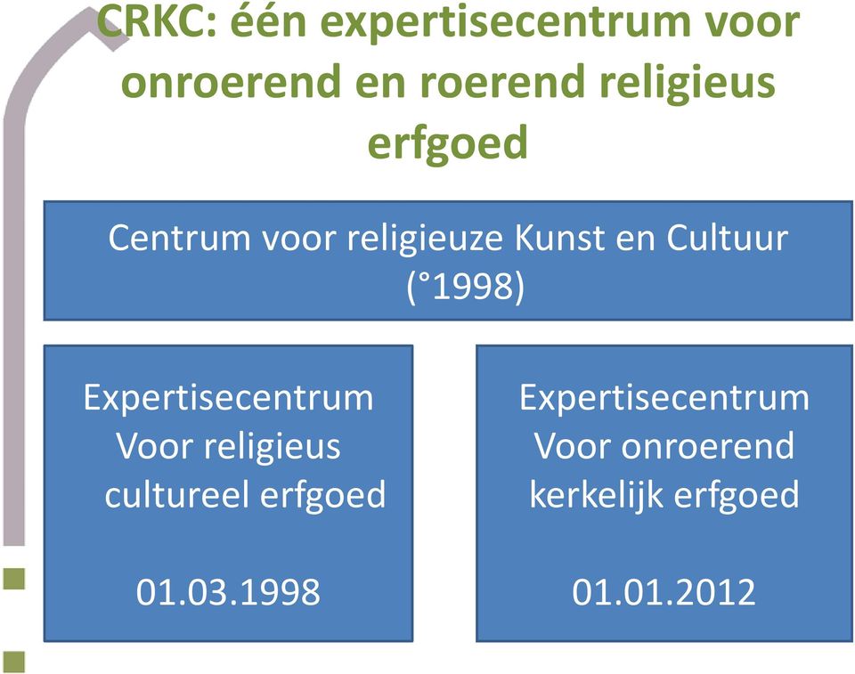 1998) Expertisecentrum Voor religieus cultureel erfgoed 01.