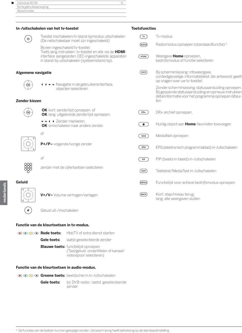 Toetsfuncties Tv-modus Radiomodus oproepen (standaardfunctie) (1 Weergave Home oproepen, bedrijfsmodus of functie selecteren Algemene navigatie Zender kiezen Navigatie in de gebruikersinterface,