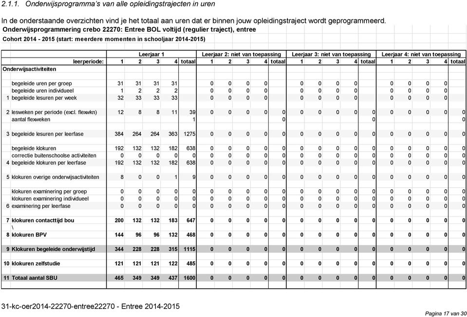 van toepassing Leerjaar 3: niet van toepassing Leerjaar 4: niet van toepassing leerperiode: 1 2 3 4 totaal 1 2 3 4 totaal 1 2 3 4 totaal 1 2 3 4 totaal begeleide uren per groep 31 31 31 31 0 0 0 0 0