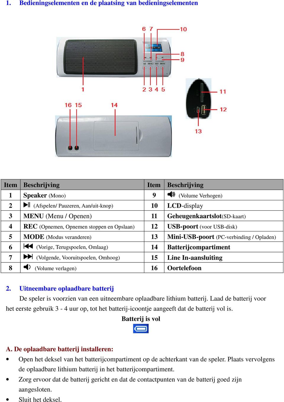 (Vorige, Terugspoelen, Omlaag) 14 Batterijcompartiment 7 (Volgende, Vooruitspoelen, Omhoog) 15 Line In-aansluiting 8 (Volume verlagen) 16 Oortelefoon 2.