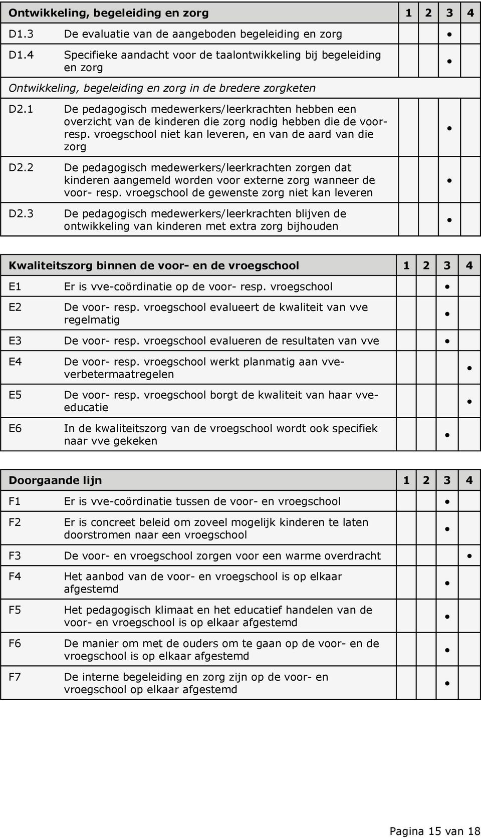 1 De pedagogisch medewerkers/leerkrachten hebben een overzicht van de kinderen die zorg nodig hebben die de voorresp. vroegschool niet kan leveren, en van de aard van die zorg D2.