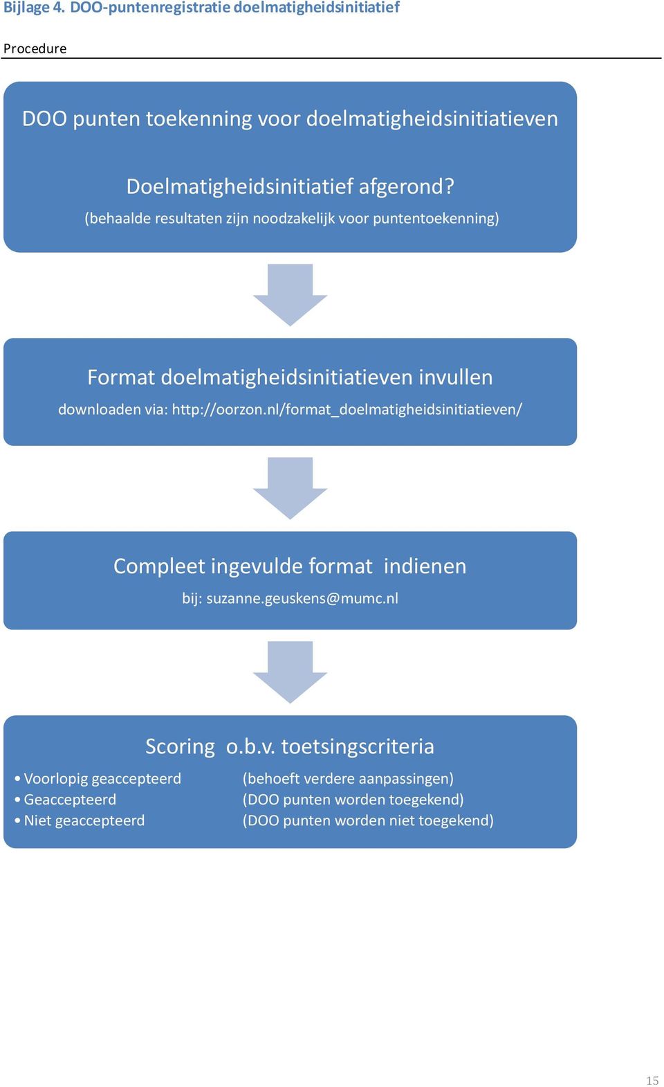 (behaalde resultaten zijn noodzakelijk voor puntentoekenning) Format doelmatigheidsinitiatieven invullen downloaden via: http://oorzon.