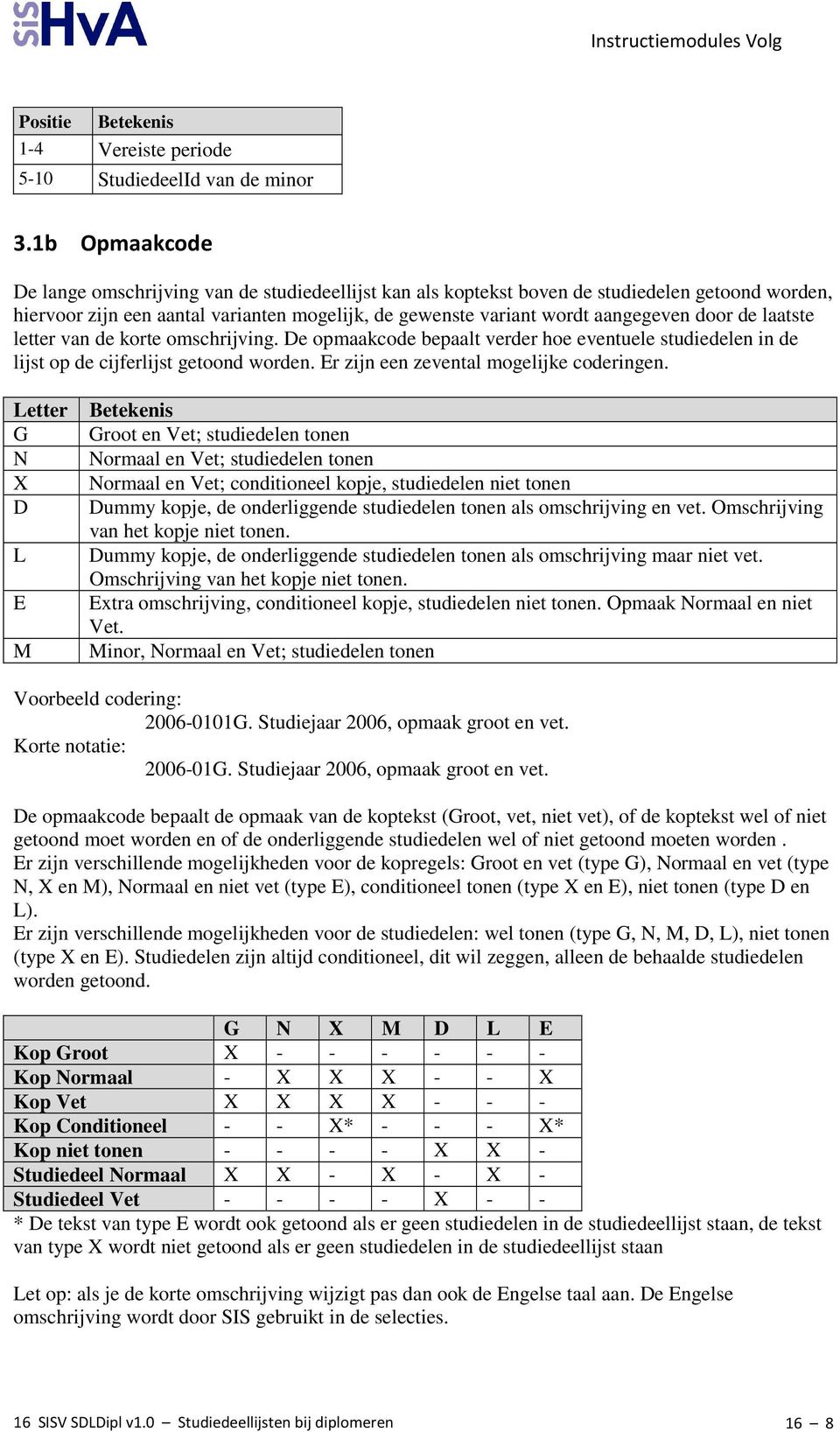 de laatste letter van de korte omschrijving. De opmaakcode bepaalt verder hoe eventuele studiedelen in de lijst op de cijferlijst getoond worden. Er zijn een zevental mogelijke coderingen.