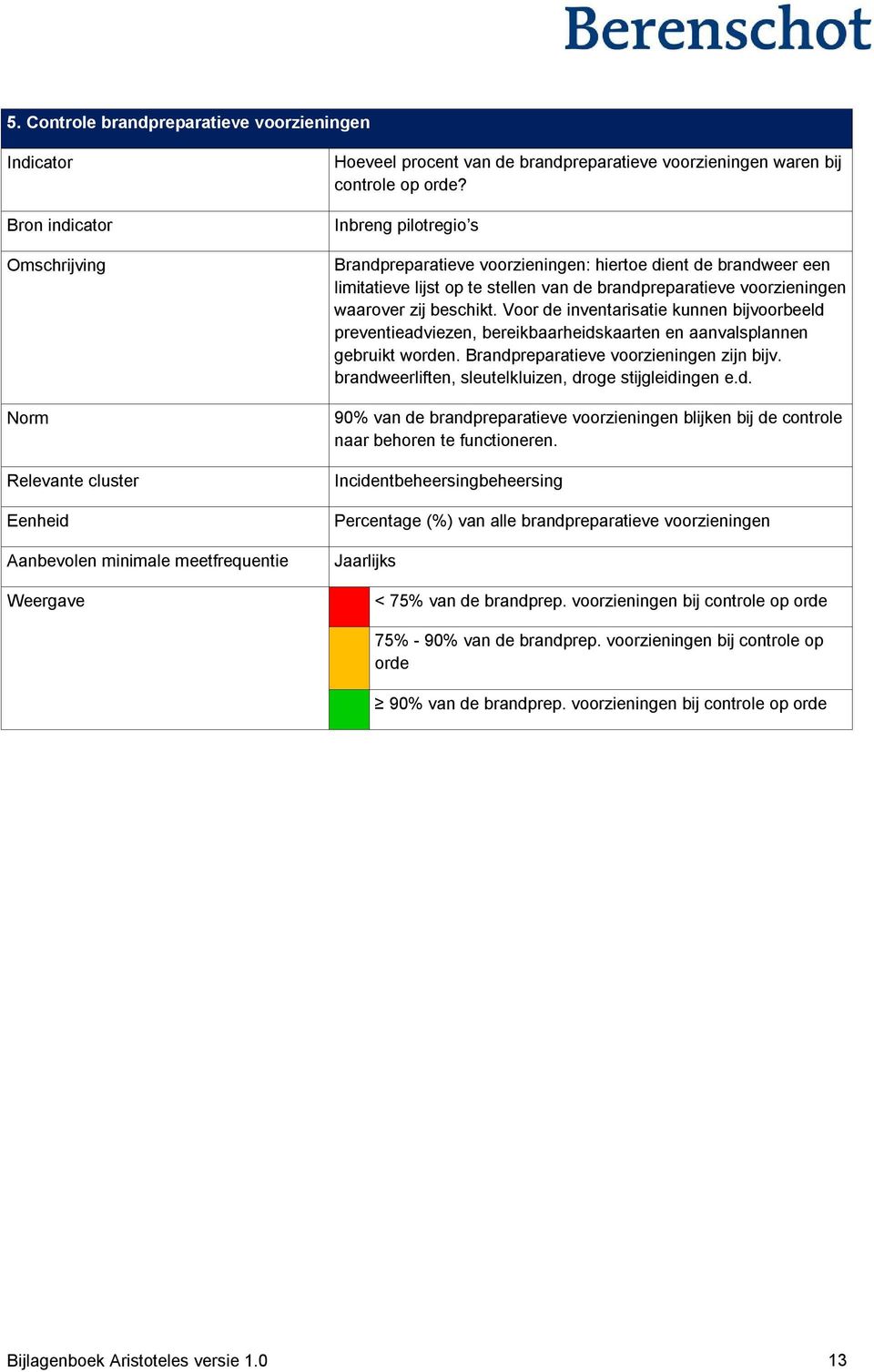 Voor de inventarisatie kunnen bijvoorbeeld preventieadviezen, bereikbaarheidskaarten en aanvalsplannen gebruikt worden. Brandpreparatieve voorzieningen zijn bijv.