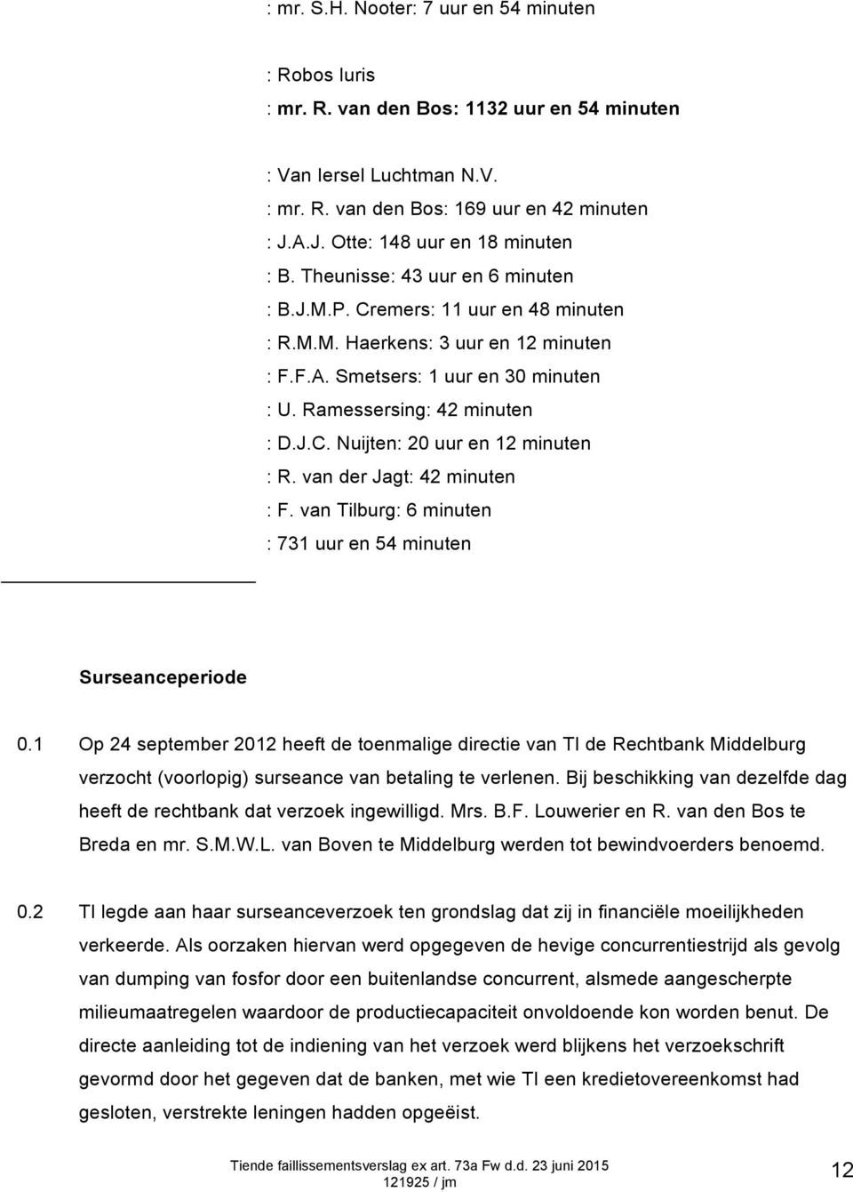 Ramessersing: 42 minuten : D.J.C. Nuijten: 20 uur en 12 minuten : R. van der Jagt: 42 minuten : F. van Tilburg: 6 minuten : 731 uur en 54 minuten Surseanceperiode 0.