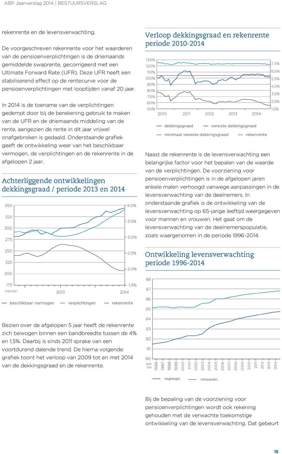 Deze UFR heeft een stabiliserend effect op de rentecurve voor de pensioenverplichtingen met looptijden vanaf 20 jaar.