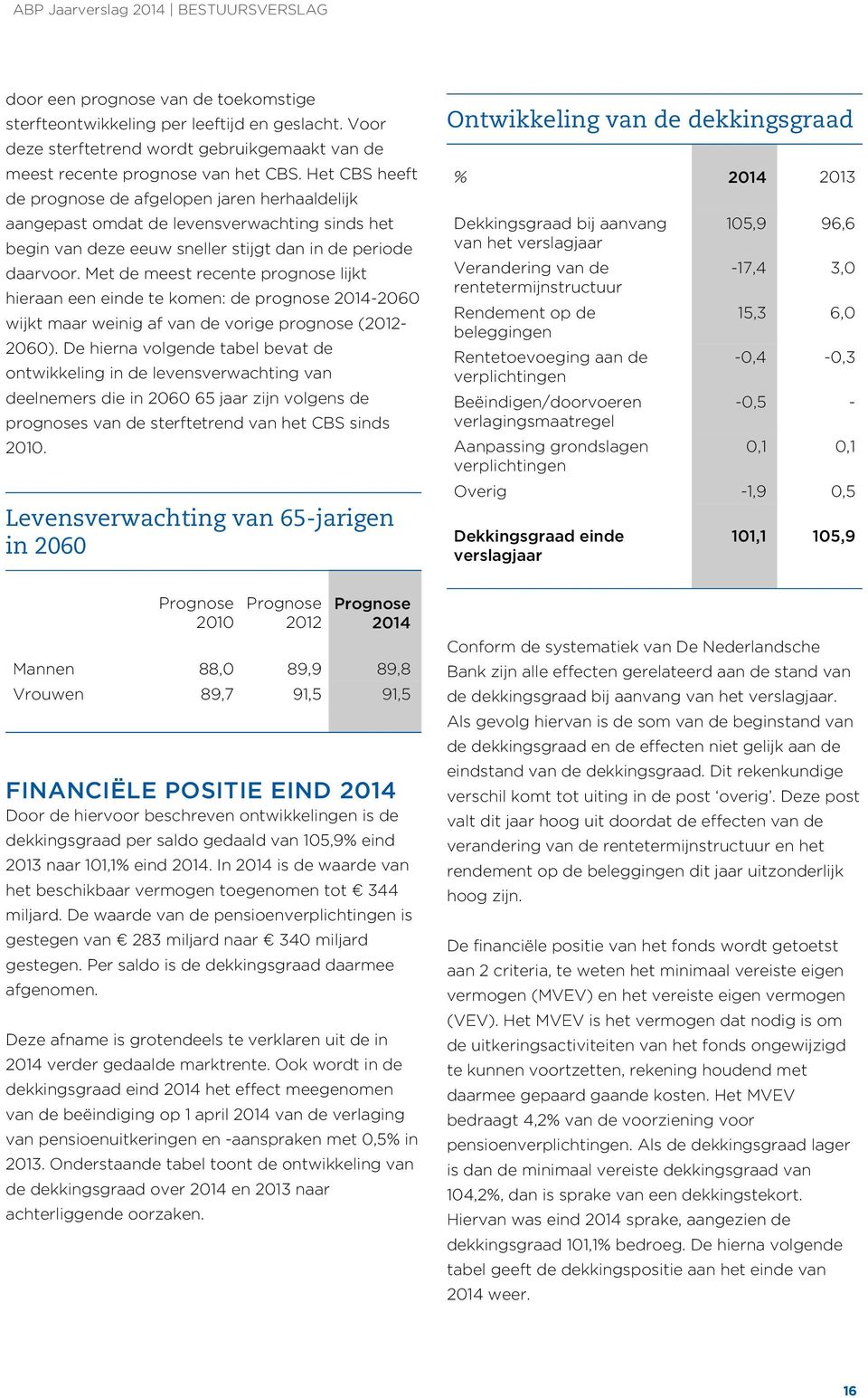 Het CBS heeft % 2014 2013 Dekkingsgraad bij aanvang van het verslagjaar 105,9 96,6 Verandering van de rentetermijnstructuur 17,4 3,0 Rendement op de beleggingen 15,3 6,0 Rentetoevoeging aan de