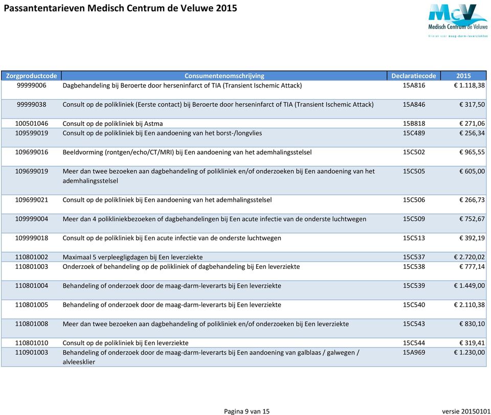 109599019 Consult op de polikliniek bij Een aandoening van het borst-/longvlies 15C489 256,34 109699016 Beeldvorming (rontgen/echo/ct/mri) bij Een aandoening van het ademhalingsstelsel 15C502 965,55