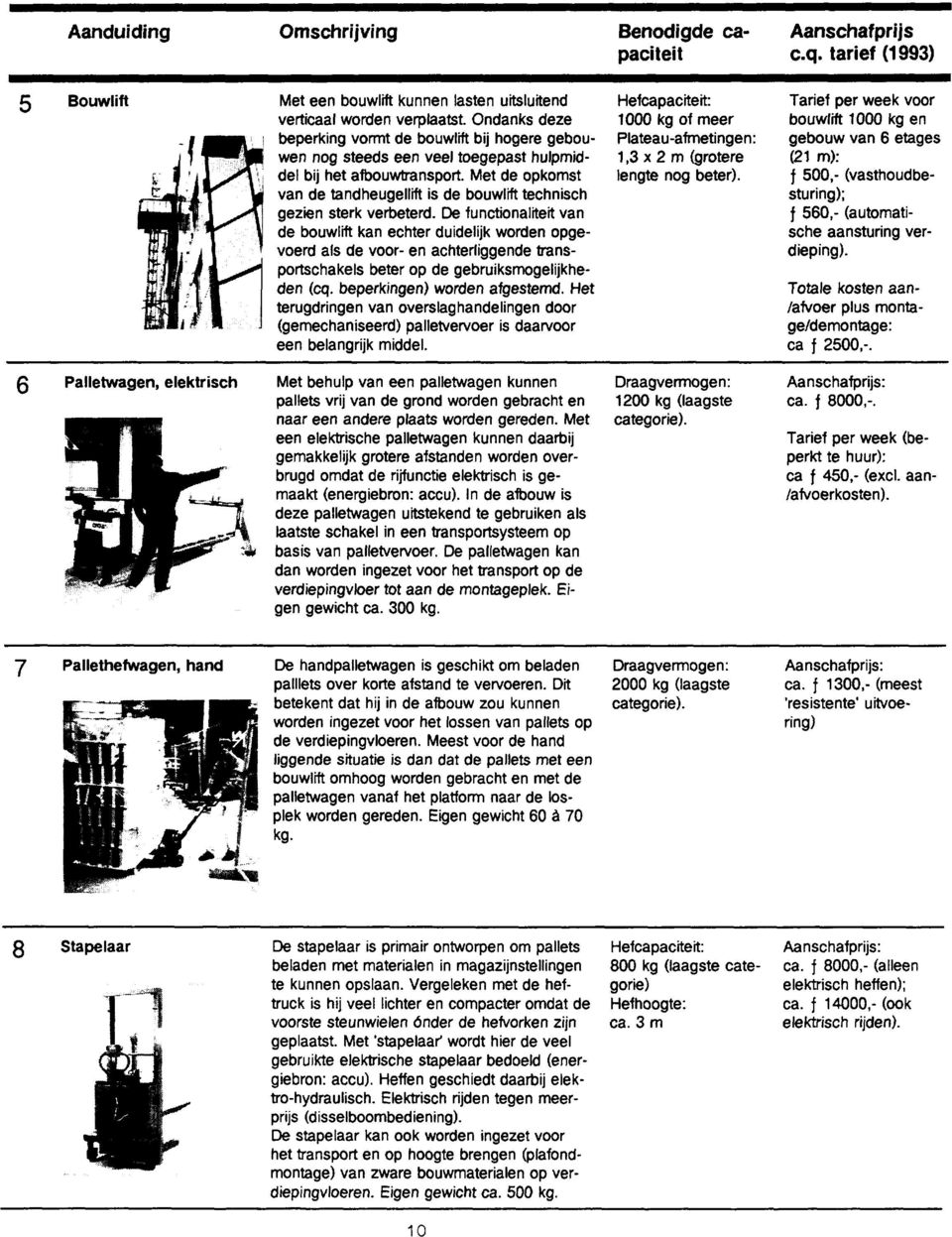 tarief (1993) Bouwlift Met een bouwlift kunnen lasten
