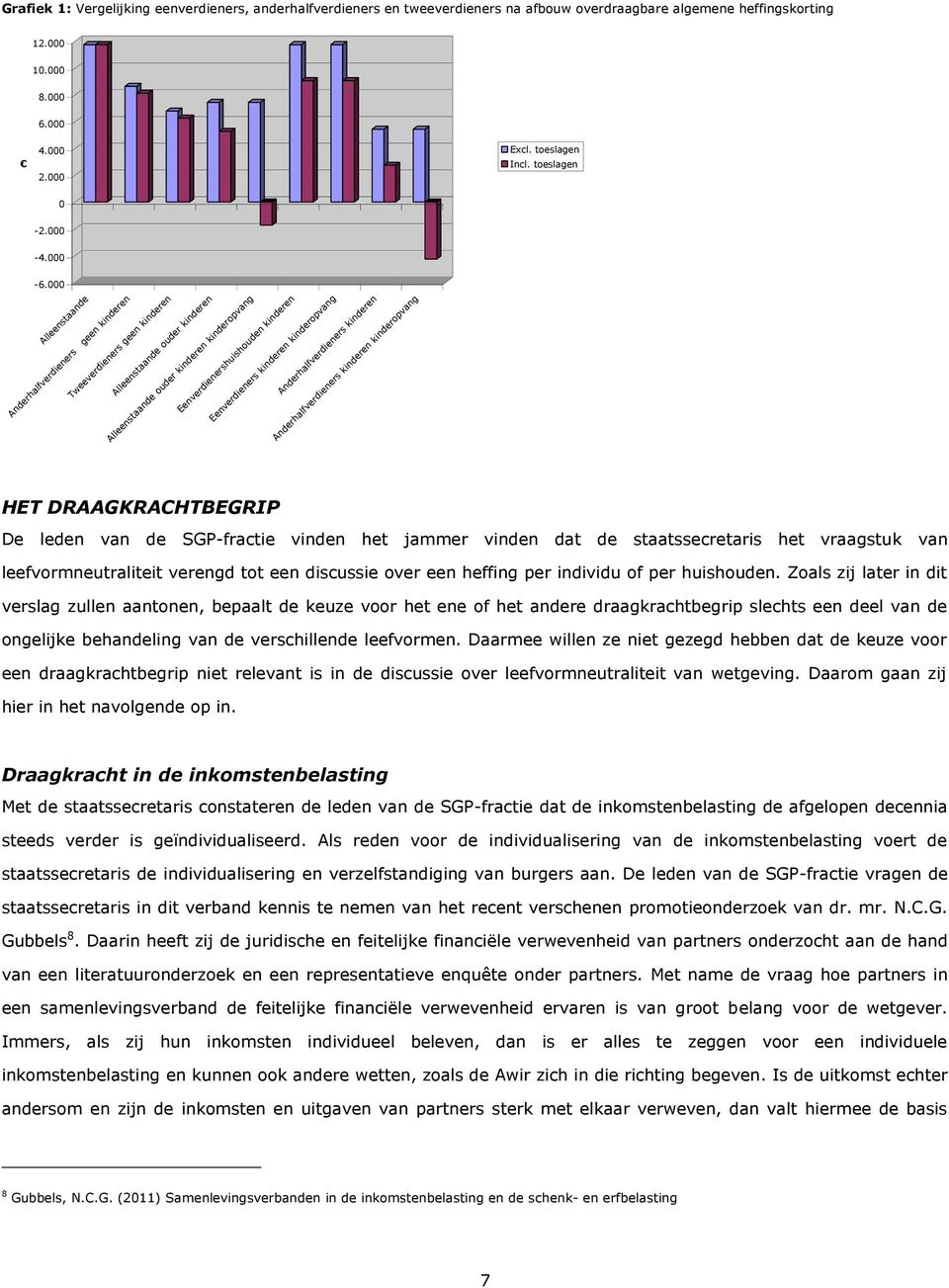 000 Alleenstaande Anderhalfverdieners geen kinderen Tweeverdieners geen kinderen Alleenstaande ouder kinderen Alleenstaande ouder kinderen kinderopvang Eenverdienershuishouden kinderen Eenverdieners