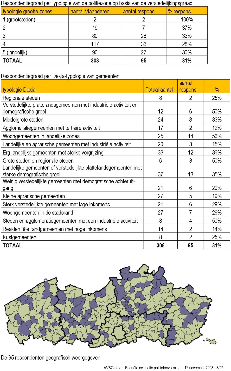 plattelandsgemeenten met industriële activiteit en demografische groei 12 6 50% Middelgrote steden 24 8 33% Agglomeratiegemeenten met tertiaire activiteit 17 2 12% Woongemeenten in landelijke zones