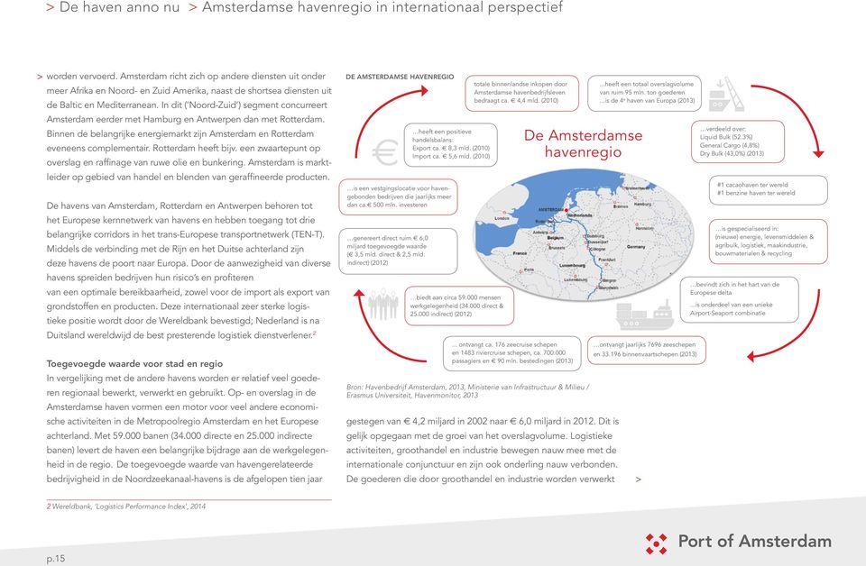 In dit ( Noord-Zuid ) segment concurreert Amsterdam eerder met Hamburg en Antwerpen dan met Rotterdam. Binnen de belangrijke energiemarkt zijn Amsterdam en Rotterdam eveneens complementair.