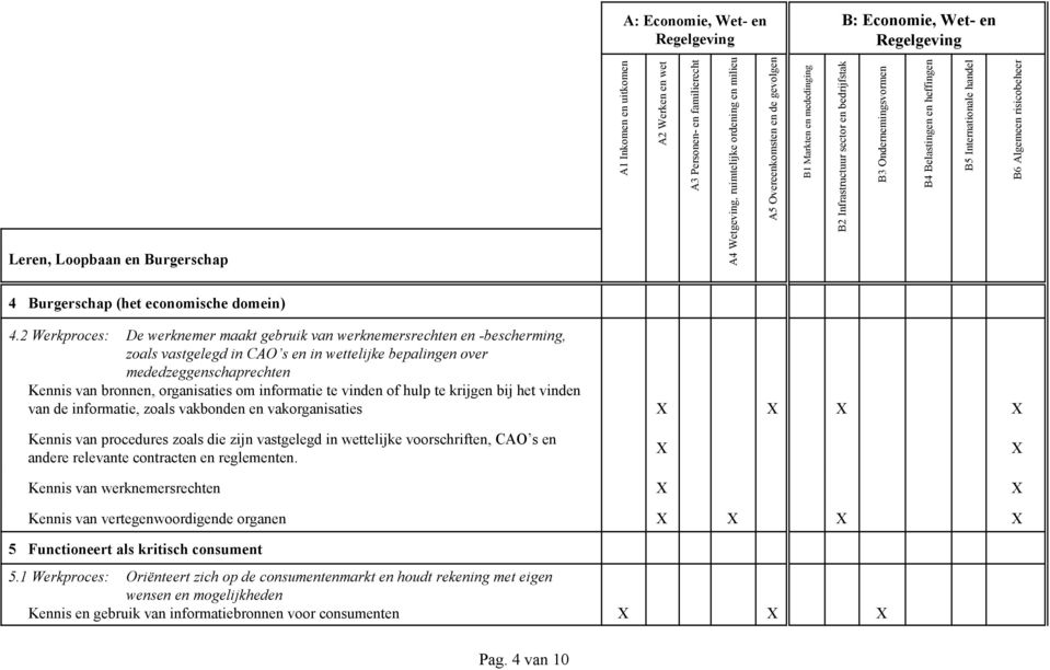 informatie te vinden of hulp te krijgen bij het vinden van de informatie, zoals vakbonden en vakorganisaties Kennis van procedures zoals die zijn vastgelegd in wettelijke voorschriften, CAO s en