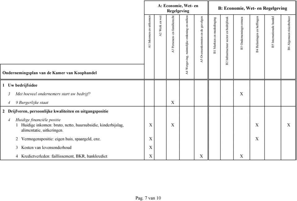 4 9 Burgerlijke staat 2 Drijfveren, persoonlijke kwaliteiten en uitgangspositie 4 Huidige financiële positie 1 Huidige