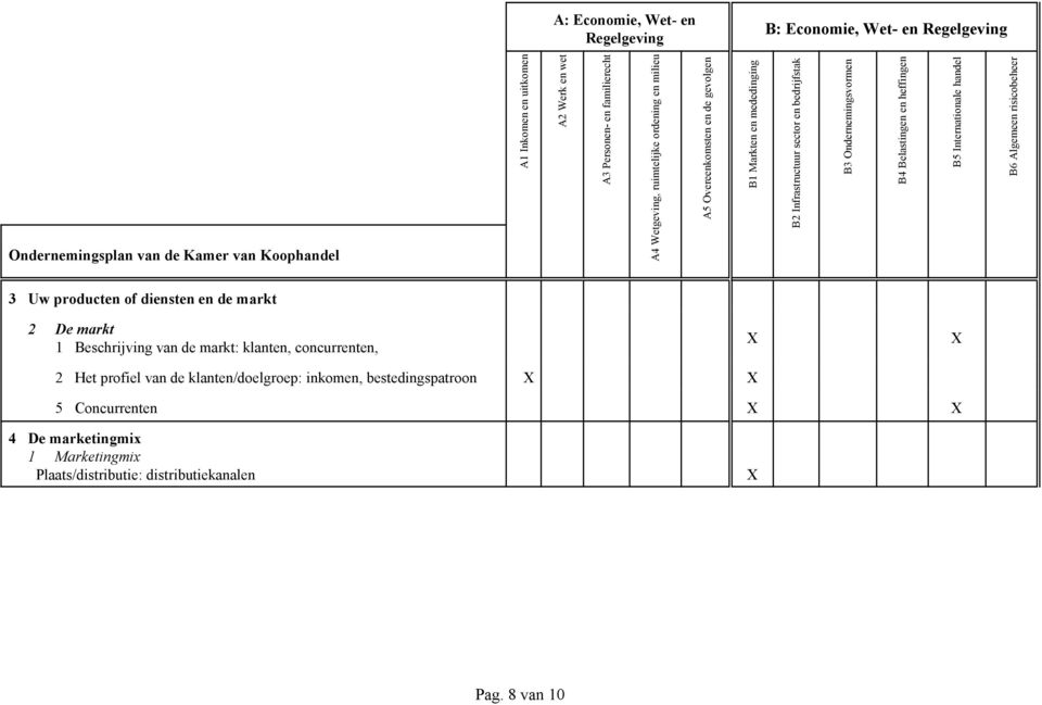 concurrenten, 2 Het profiel van de klanten/doelgroep: inkomen, bestedingspatroon 5