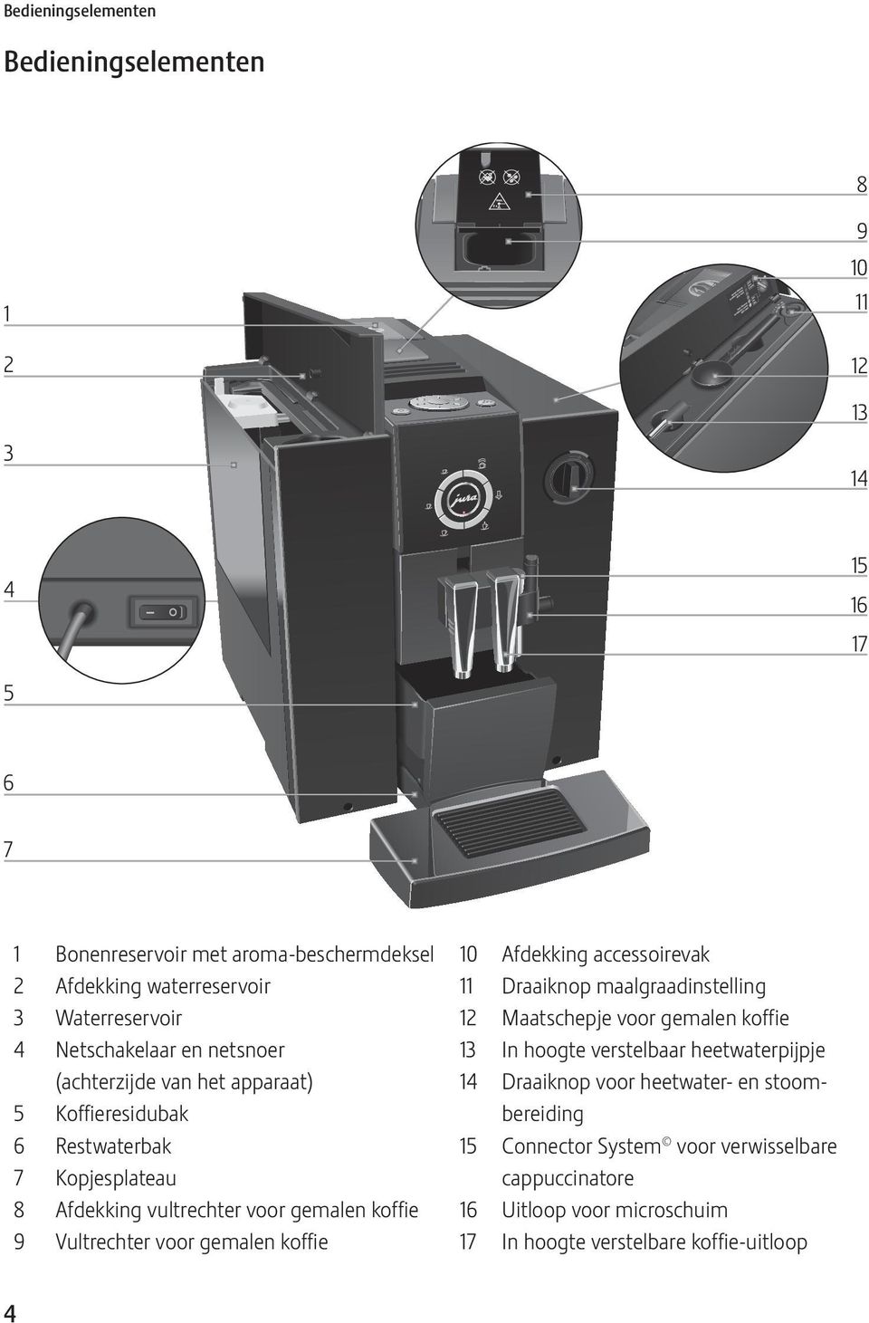 koffie 9 Vultrechter voor gemalen koffie 10 Afdekking accessoirevak 11 Draaiknop maalgraadinstelling 12 Maatschepje voor gemalen koffie 13 In hoogte verstelbaar