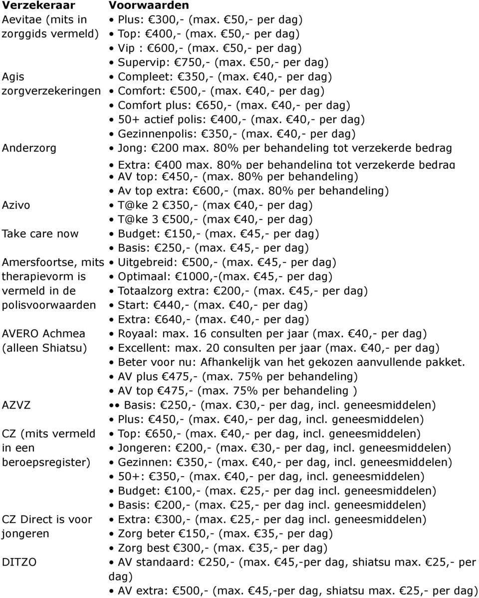50,- per dag) Supervip: 750,- (max. 50,- per dag) Compleet: 350,- (max. 40,- per dag) Comfort: 500,- (max. 40,- per dag) Comfort plus: 650,- (max. 40,- per dag) 50+ actief polis: 400,- (max.