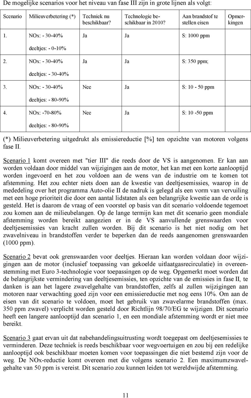 NOx: - 30-40% Nee Ja S: 10-50 ppm deeltjes: - 80-90% 4.
