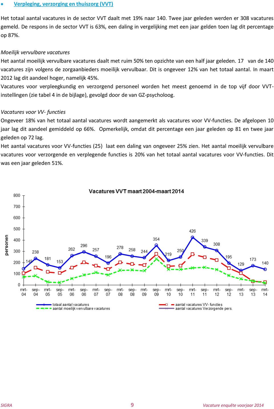 Moeilijk vervulbare vacatures Het aantal moeilijk vervulbare vacatures daalt met ruim 50% ten opzichte van een half jaar geleden.