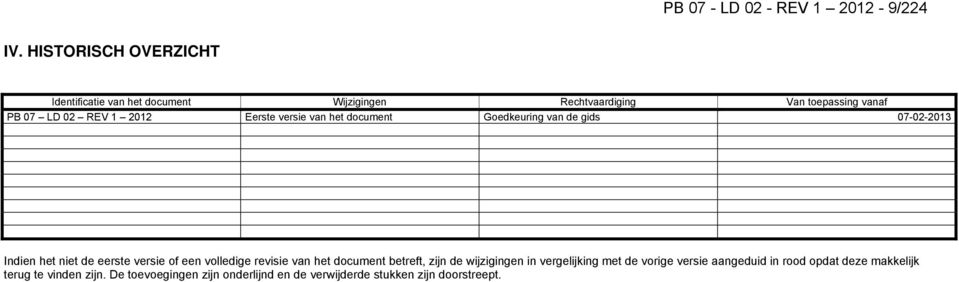 Eerste versie van het document Goedkeuring van de gids 07-02-2013 Indien het niet de eerste versie of een volledige revisie