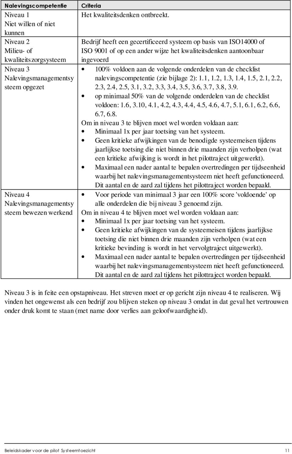 Bedrijf heeft een gecertificeerd systeem op basis van ISO14000 of ISO 9001 of op een ander wijze het kwaliteitsdenken aantoonbaar ingevoerd 100% voldoen aan de volgende onderdelen van de checklist