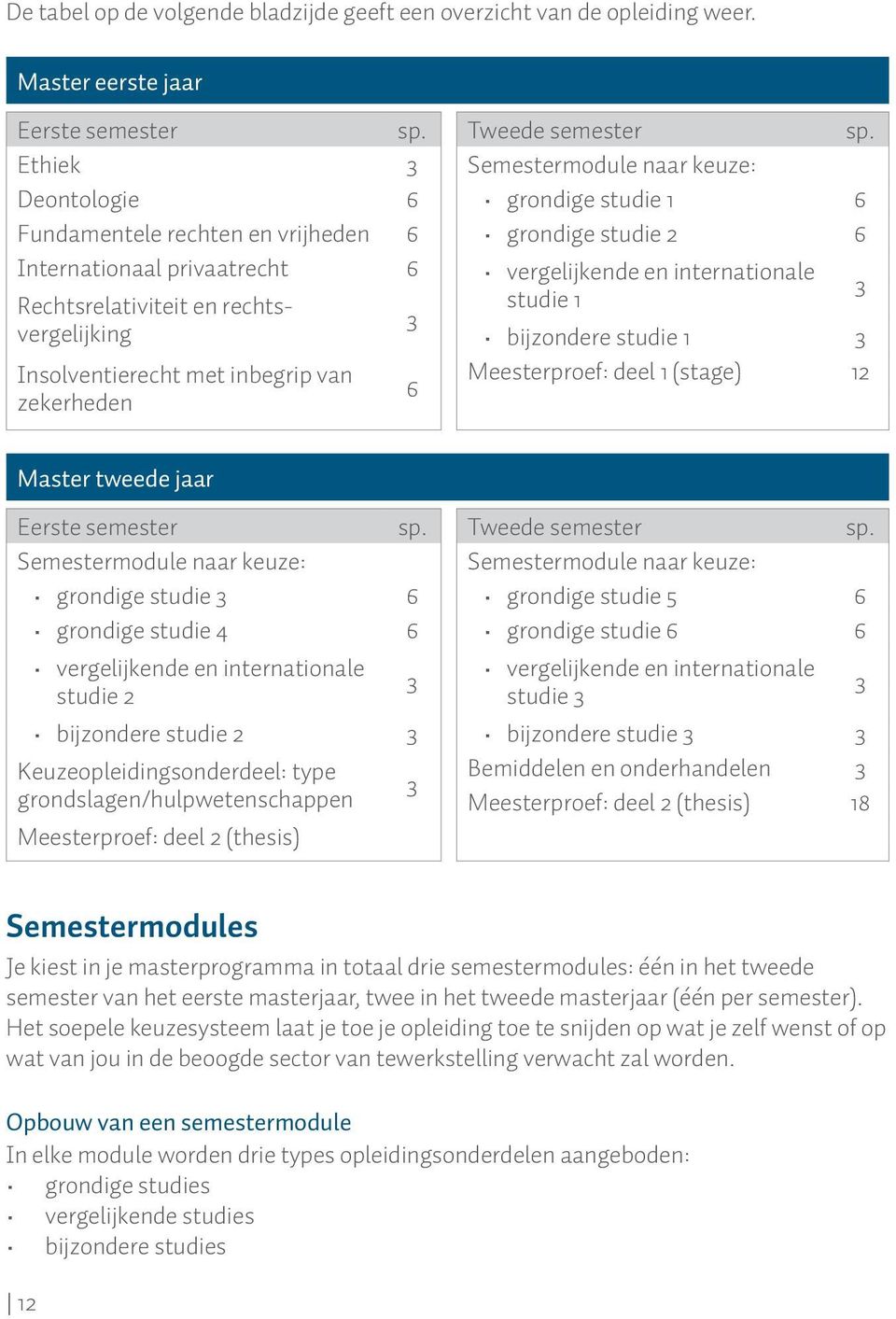 Rechtsrelativiteit en rechtsvergelijking bijzondere studie 1 3 studie 1 3 Insolventierecht met inbegrip van Meesterproef: deel 1 (stage) 12 6 zekerheden Master tweede jaar Eerste semester sp.