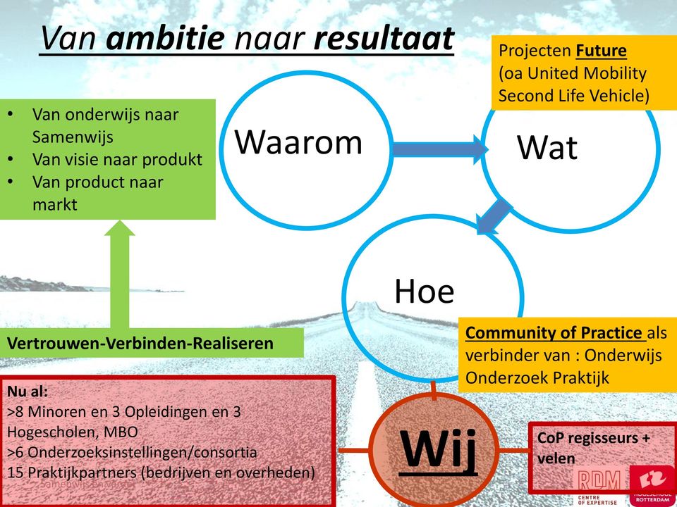 Opleidingen en 3 Hogescholen, MBO >6 Onderzoeksinstellingen/consortia 15 Praktijkpartners (bedrijven en overheden)