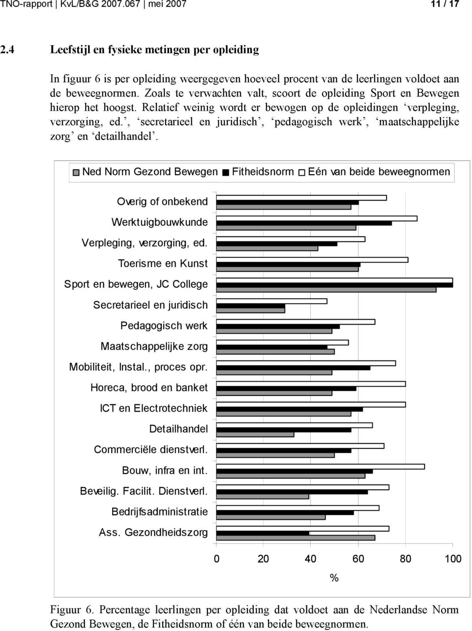 , secretarieel en juridisch, pedagogisch werk, maatschappelijke zorg en detailhandel.