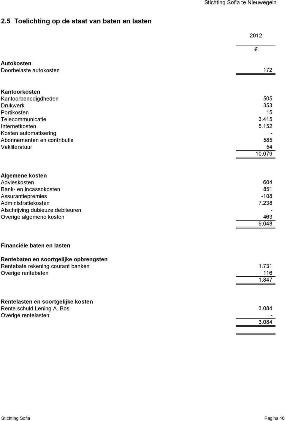 079 Algemene kosten Advieskosten 604 Bank- en incassokosten 851 Assurantiepremies -108 Administratiekosten 7.238 Afschrijving dubieuze debiteuren - Overige algemene kosten 463 9.