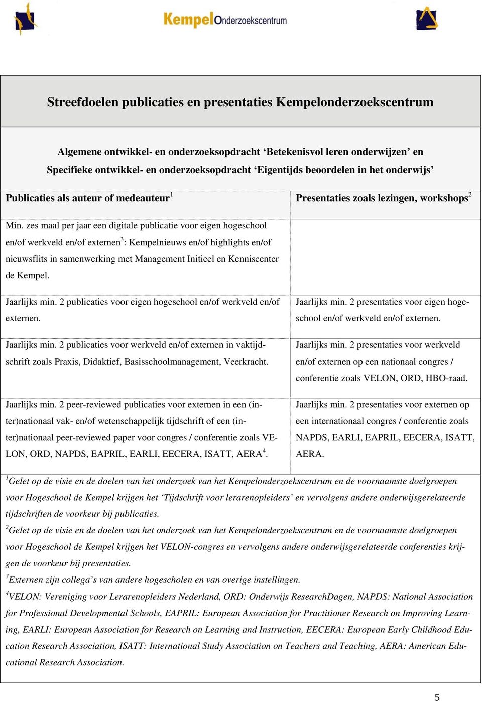 zes maal per jaar een digitale publicatie voor eigen hogeschool en/of werkveld en/of externen 3 : Kempelnieuws en/of highlights en/of nieuwsflits in samenwerking met Management Initieel en