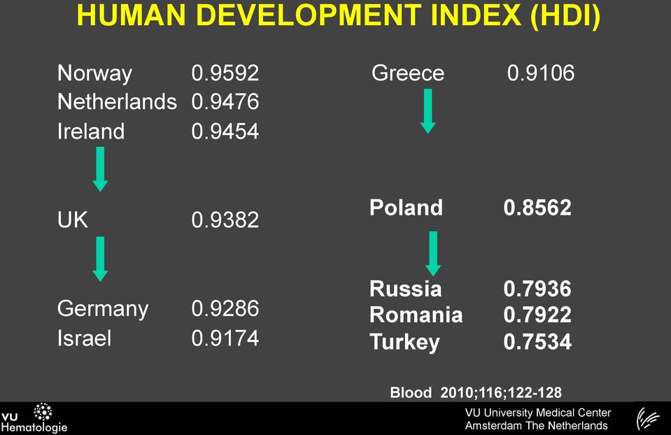 8562 Germany 0.9286 Israel 0.9174 Russia 0.7936 Romania 0.