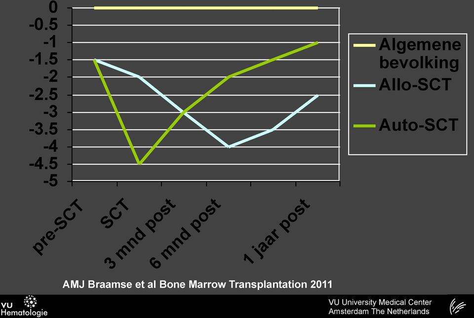 AMJ Braamse et al Bone Marrow Transplantation