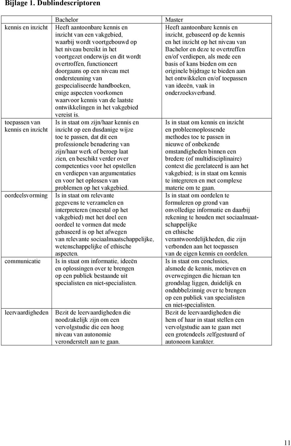 voortgebouwd op het niveau bereikt in het voortgezet onderwijs en dit wordt overtroffen, functioneert doorgaans op een niveau met ondersteuning van gespecialiseerde handboeken, enige aspecten