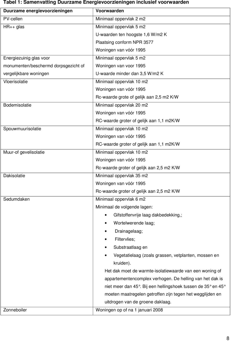 3,5 W/m2 K Vloerisolatie Minimaal oppervlak 10 m2 Rc-waarde grote of gelijk aan 2,5 m2 K/W Bodemisolatie Minimaal oppervlak 20 m2 RC-waarde groter of gelijk aan 1,1 m2k/w Spouwmuurisolatie Minimaal