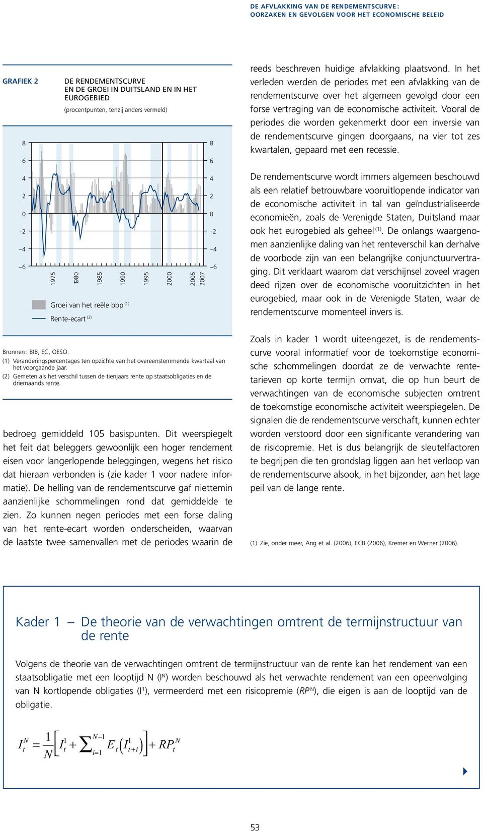 In het verleden werden de periodes met een afvlakking van de rendementscurve over het algemeen gevolgd door een forse vertraging van de economische activiteit.