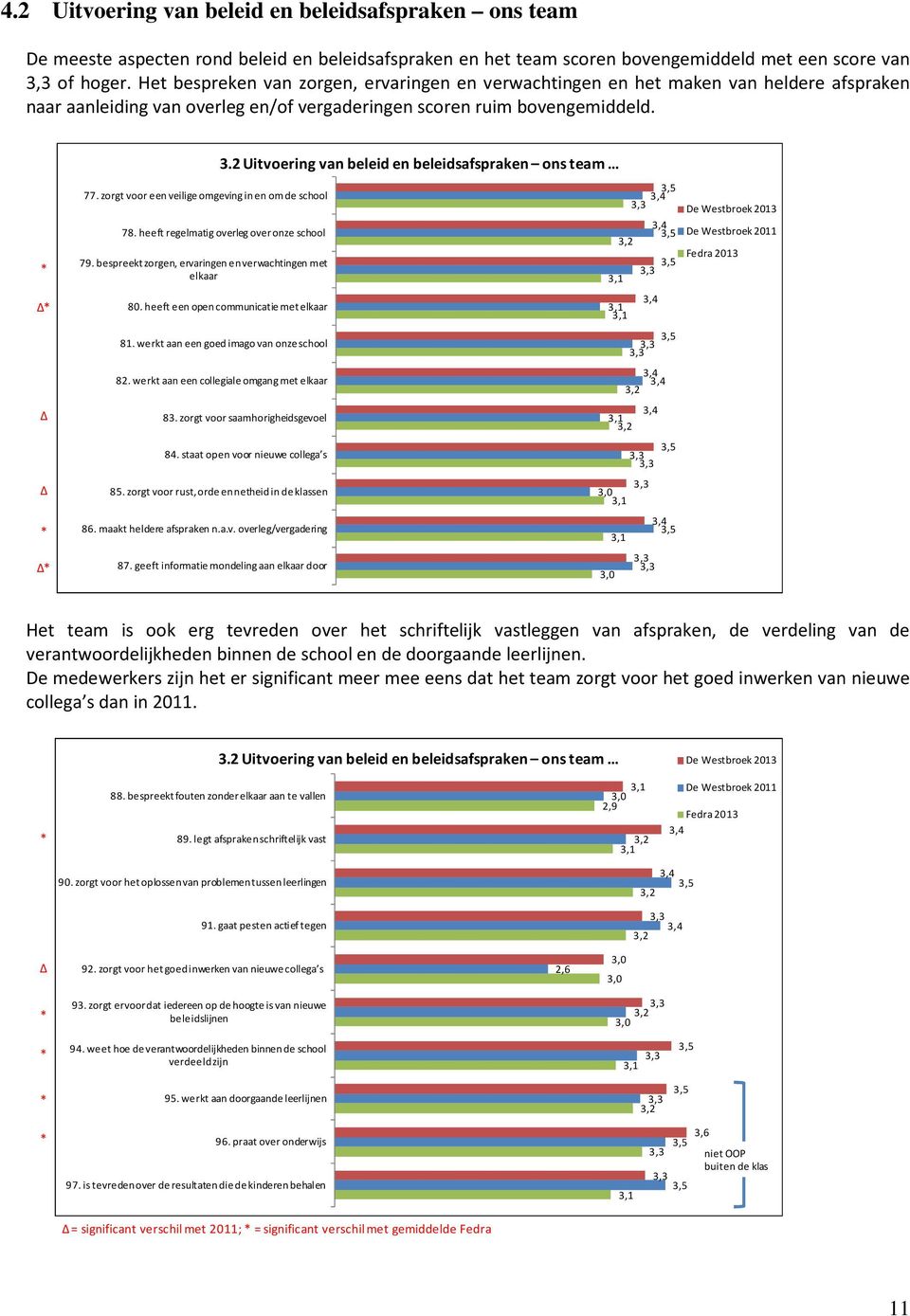 zorgt voor een veilige omgeving in en om de school 78. heeft regelmatig overleg over onze school 79. bespreekt zorgen, ervaringen en verwachtingen met elkaar 80.