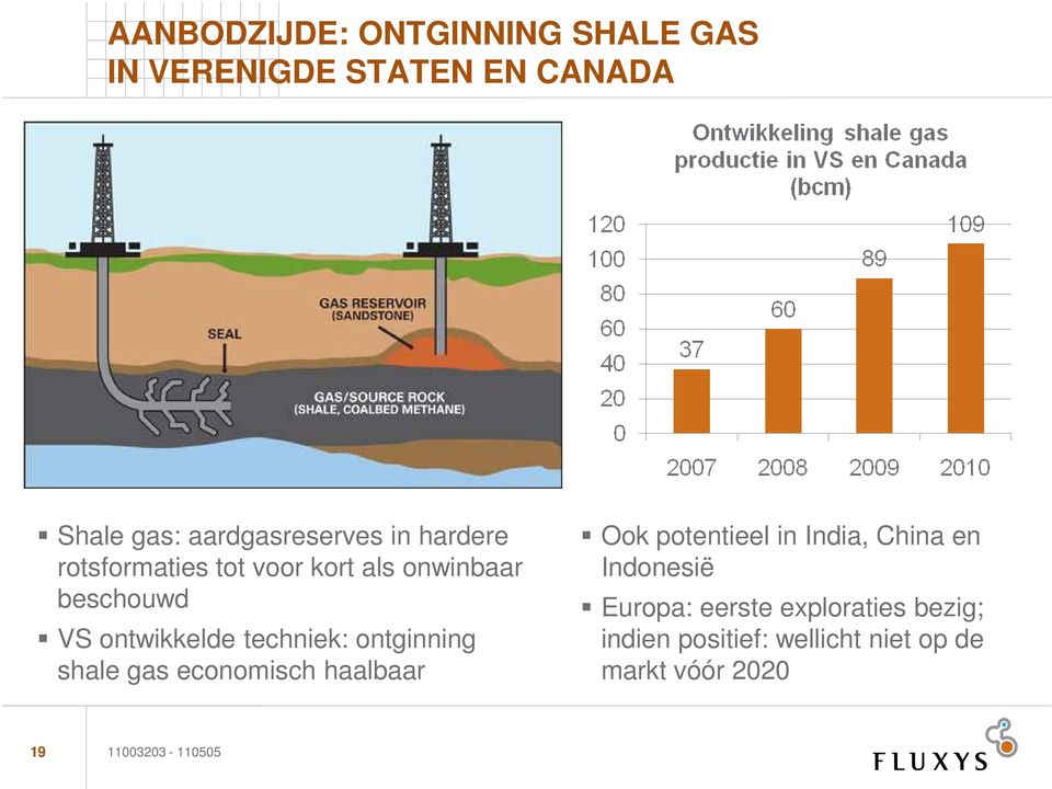 ontwikkelde techniek: ontginning shale gas economisch haalbaar Ook potentieel in India,