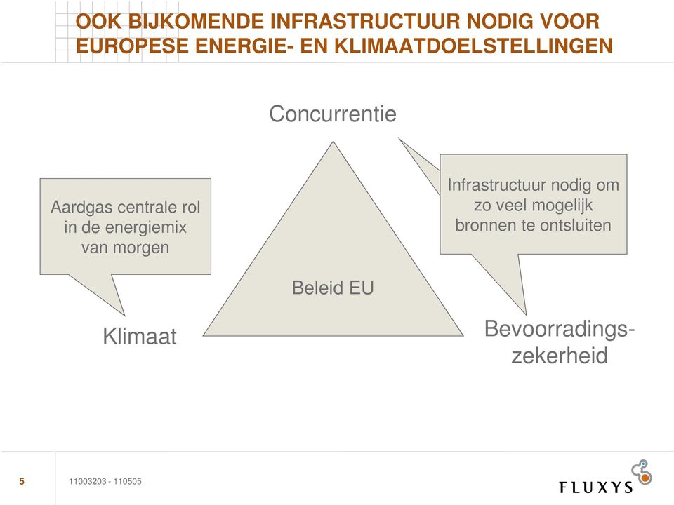 morgen Infrastructure needed Infrastructuur to give access nodig to as om many
