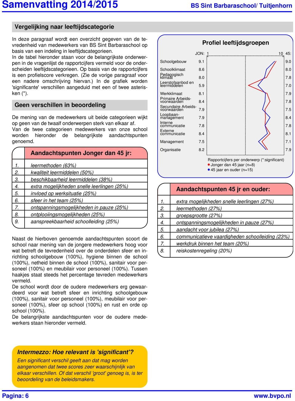 In de tabel hieronder staan voor de belangrijkste onderwerpen in de vragenlijst de rapportcijfers vermeld voor de onderscheiden leeftijdscategorieen.