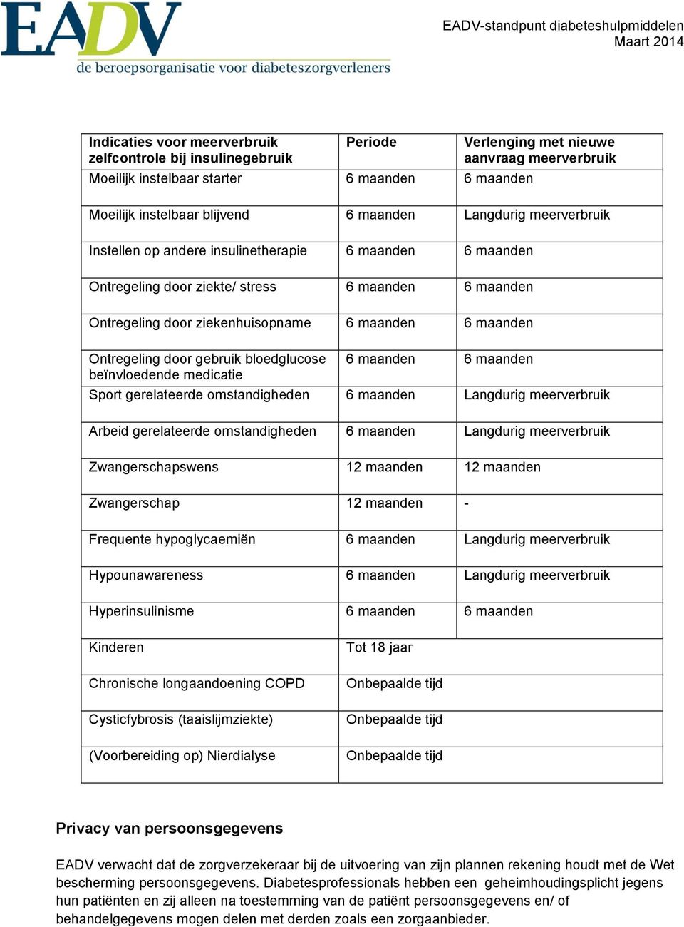 Langdurig meerverbruik Arbeid gerelateerde omstandigheden 6 Langdurig meerverbruik Zwangerschapswens 12 12 Zwangerschap 12 - Frequente hypoglycaemiën 6 Langdurig meerverbruik Hypounawareness 6