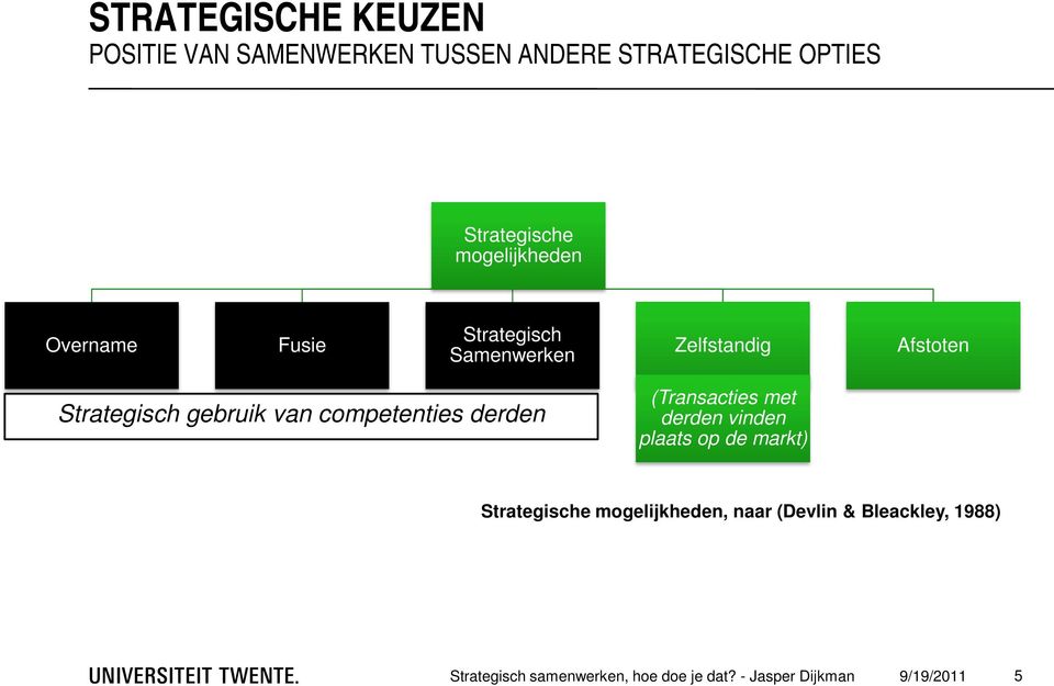 competenties derden (Transacties met derden vinden plaats op de markt) Strategische