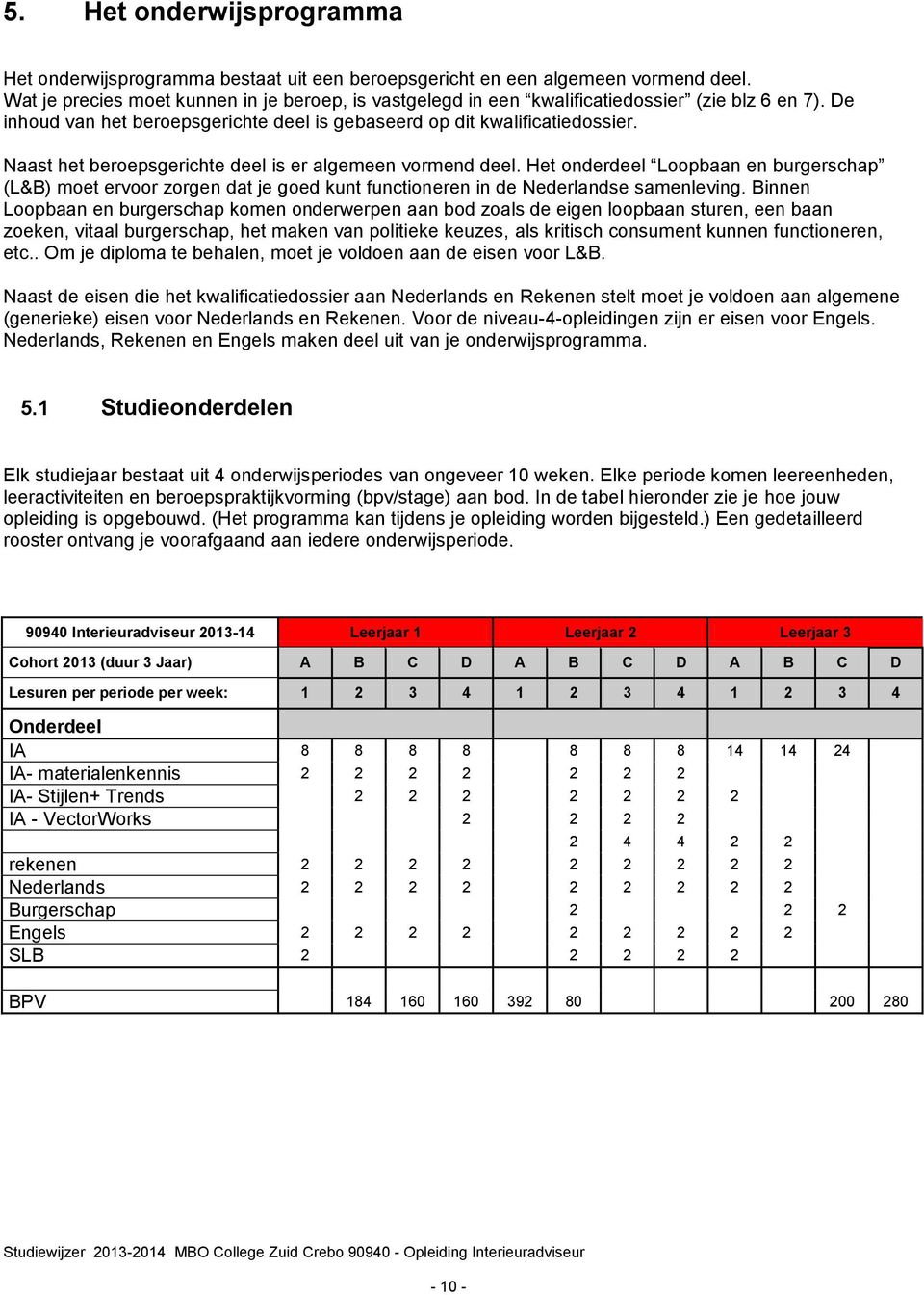 Naast het beroepsgerichte deel is er algemeen vormend deel. Het onderdeel Loopbaan en burgerschap (L&B) moet ervoor zorgen dat je goed kunt functioneren in de Nederlandse samenleving.